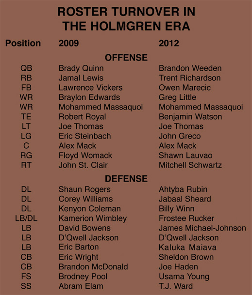 Holmgren Personnel2